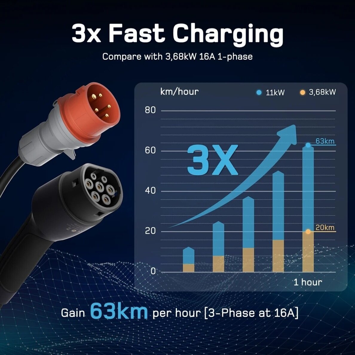 DEPOW mobili elektromobilių įkrovimo stotelė EV, 11 kW, 10 m 8