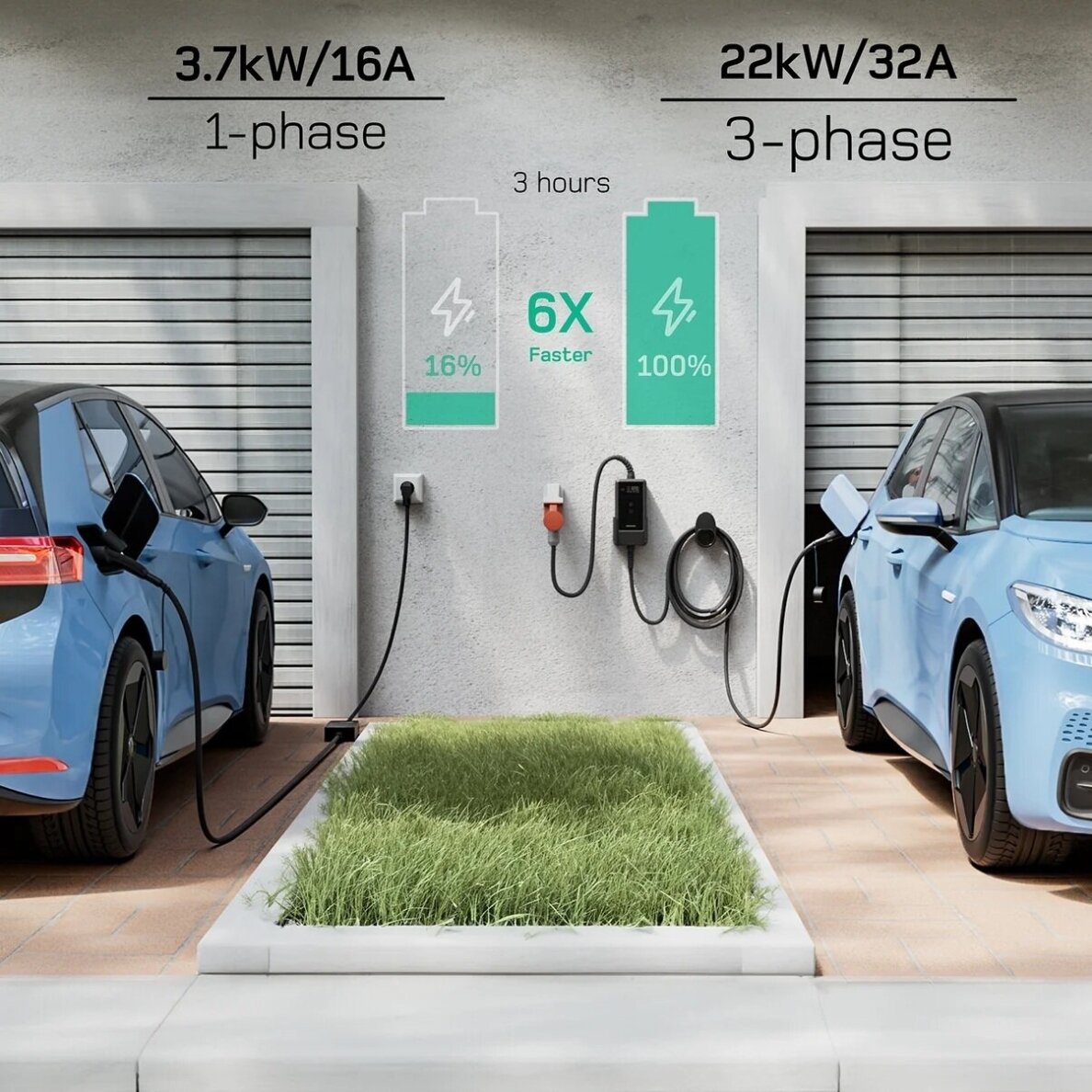 DEPOW mobili elektromobilių įkrovimo stotelė EV, 22 kW, 10 m 3
