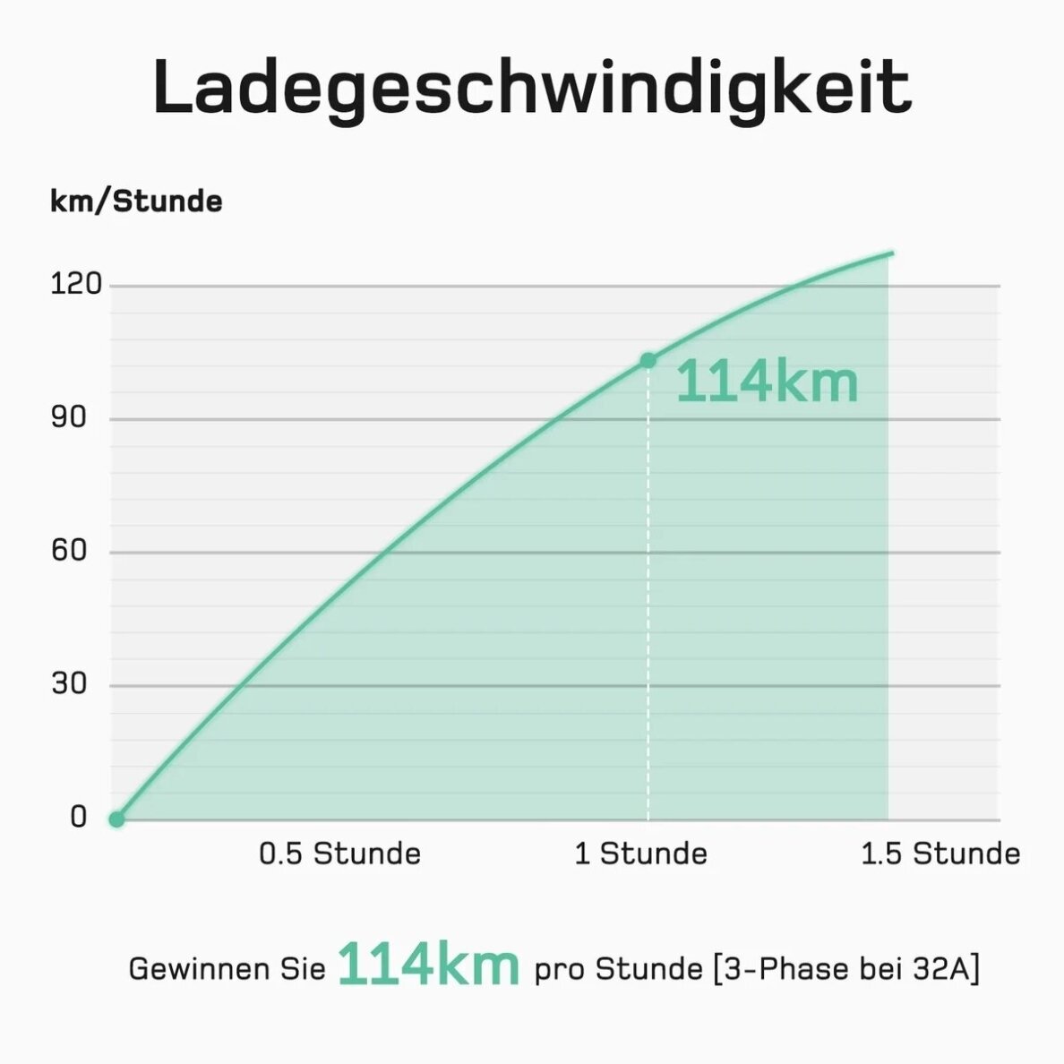 DEPOW mobili elektromobilių įkrovimo stotelė EV, 22 kW, 7 m 6