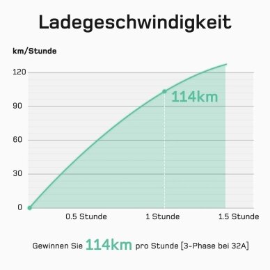 DEPOW mobili elektromobilių įkrovimo stotelė EV, 22 kW, 7 m 6