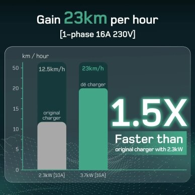 DEPOW mobili elektromobilių įkrovimo stotelė EV, 3 kW, 15 m 5