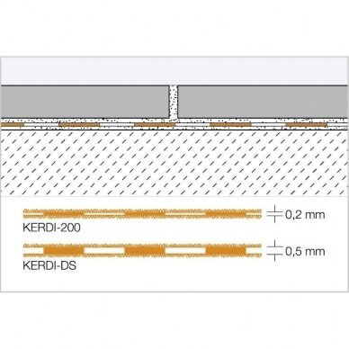 Hidroizoliacinė membrana Schlüter® KERDI 3