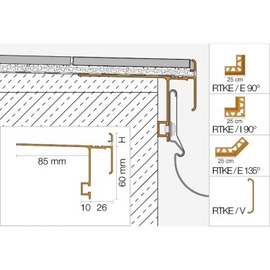 Vidinis kampas BARA-RTK/I 90° profiliuočiui BARA-RTK