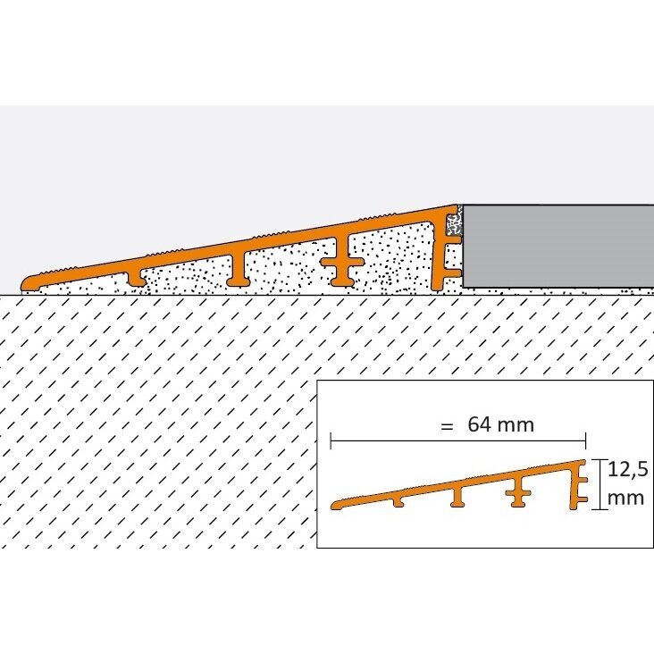 Profils RENO-RAMP-K-125-B65